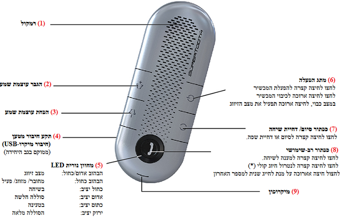 תפעול כפתורים Supertooth Crystal